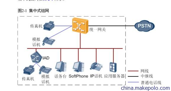華為eSpace U1930程控電話交換機(jī) 300門